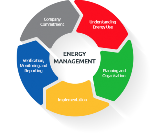 Energy Management System 